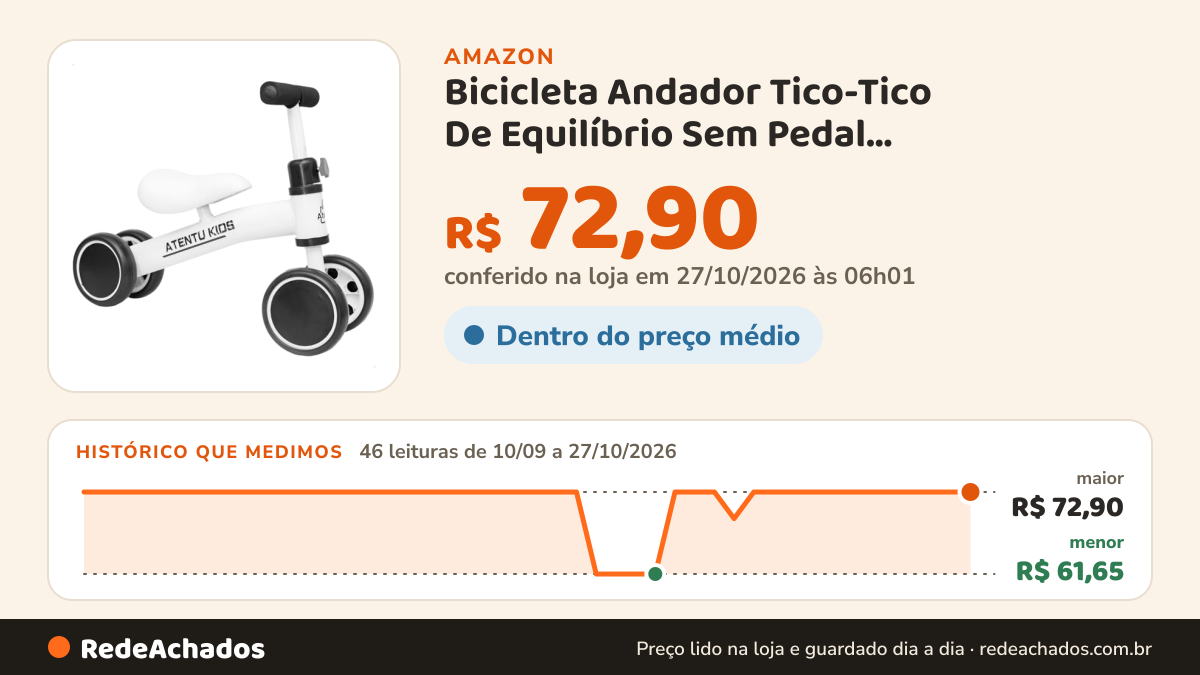 Histórico de preço de Bicicleta Andador Tico-Tico De Equilíbrio Sem Pedal Infantil 4 Rodas na Amazon: 46 leituras de 10/09/2026 a 27/10/2026, menor R$ 61,65, maior R$ 72,90; R$ 72,90 conferido em 27/10/2026 às 06h01