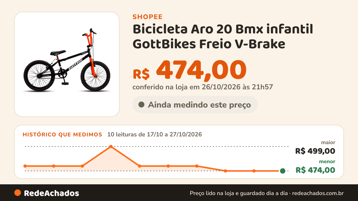 Histórico de preço de Bicicleta Aro 20 Bmx infantil GottBikes Freio V-Brake na Shopee: 10 leituras de 17/10/2026 a 27/10/2026, menor R$ 474,00, maior R$ 499,00; R$ 474,00 conferido em 26/10/2026 às 21h57
