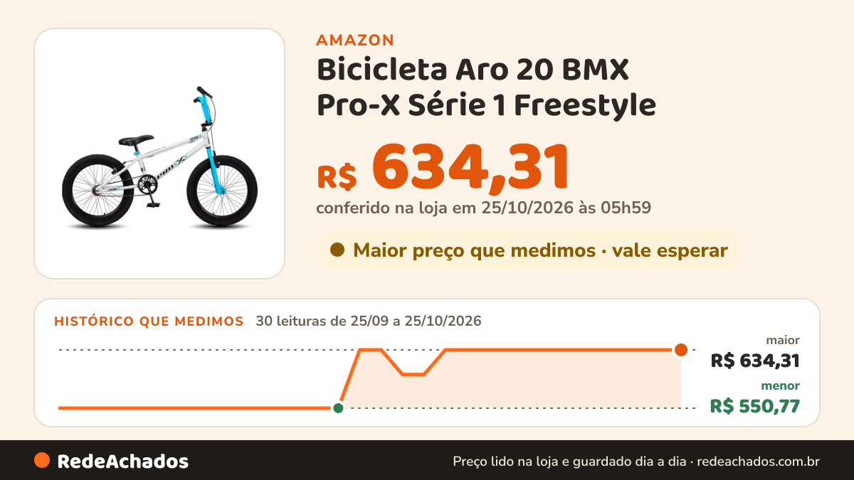 Histórico de preço de Bicicleta Aro 20 BMX Pro-X Série 1 Freestyle - Branco e Azul na Amazon: 30 leituras de 25/09/2026 a 25/10/2026, menor R$ 550,77, maior R$ 634,31; R$ 634,31 conferido em 25/10/2026 às 05h59