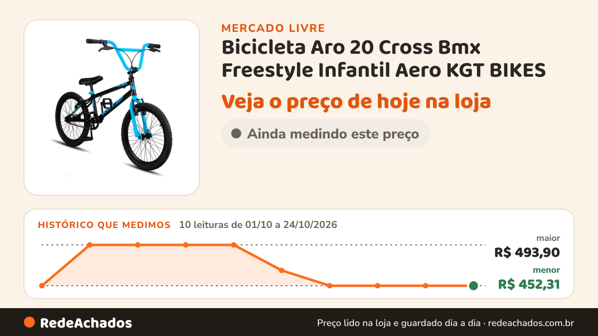 Histórico de preço de Bicicleta Aro 20 Cross Bmx Freestyle Infantil Aero KGT BIKES no Mercado Livre: 10 leituras de 01/10/2026 a 24/10/2026, menor R$ 452,31, maior R$ 493,90