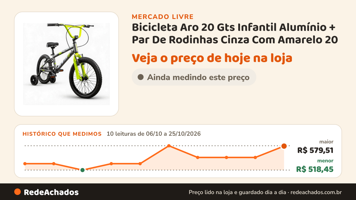 Histórico de preço de Bicicleta Aro 20 Gts Infantil Alumínio + Par De Rodinhas Cinza Com Amarelo 20 no Mercado Livre: 10 leituras de 06/10/2026 a 25/10/2026, menor R$ 518,45, maior R$ 579,51