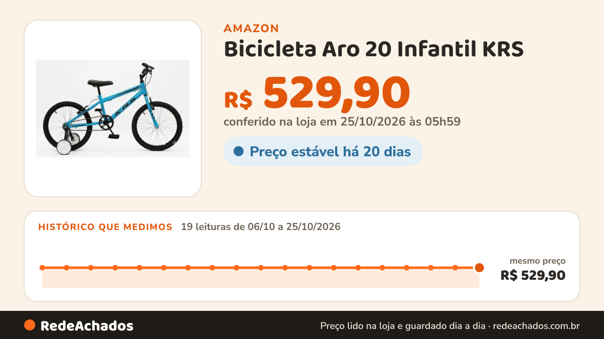 Histórico de preço de Bicicleta Aro 20 Infantil KRS - Com Rodinhas (Azul Pantone) na Amazon: 19 leituras de 06/10/2026 a 25/10/2026, mesmo preço, R$ 529,90, em todas; R$ 529,90 conferido em 25/10/2026 às 05h59