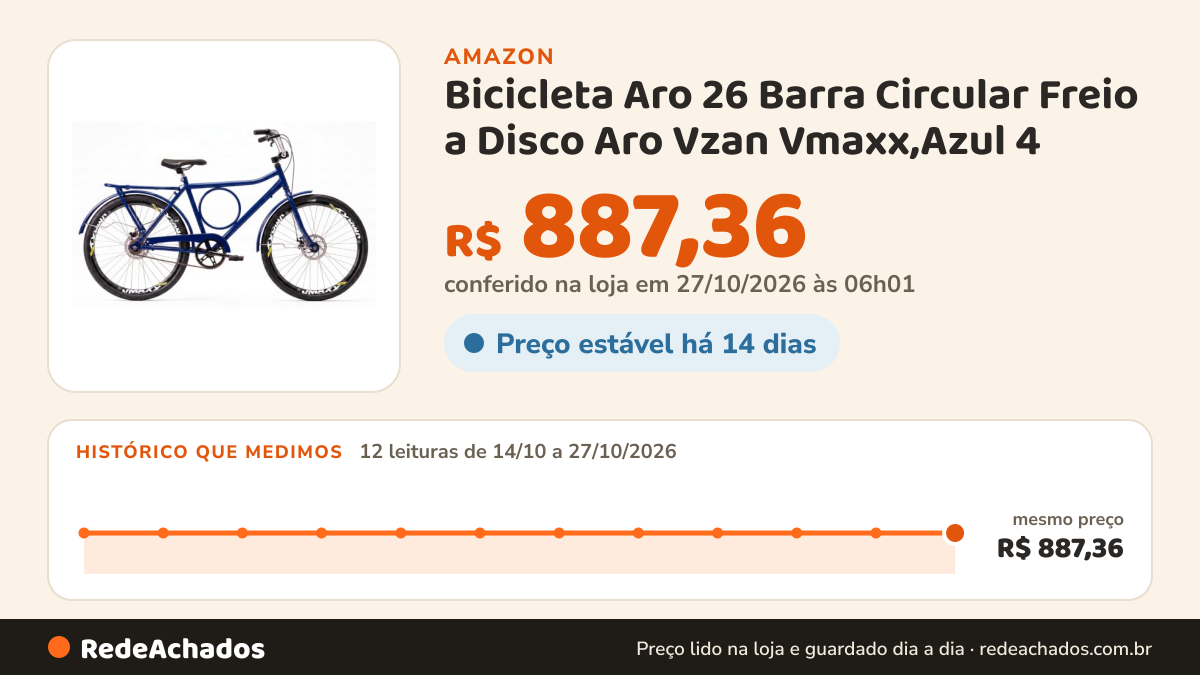 Histórico de preço de Bicicleta Aro 26 Barra Circular Freio a Disco Aro Vzan Vmaxx,Azul 4 na Amazon: 12 leituras de 14/10/2026 a 27/10/2026, mesmo preço, R$ 887,36, em todas; R$ 887,36 conferido em 27/10/2026 às 06h01