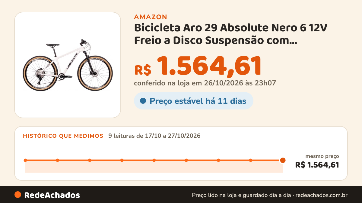 Histórico de preço de Bicicleta Aro 29 Absolute Nero 6 12V Freio a Disco Suspensão com Trava,15,Branco na Amazon: 9 leituras de 17/10/2026 a 27/10/2026, mesmo preço, R$ 1.564,61, em todas; R$ 1.564,61 conferido em 26/10/2026 às 23h07