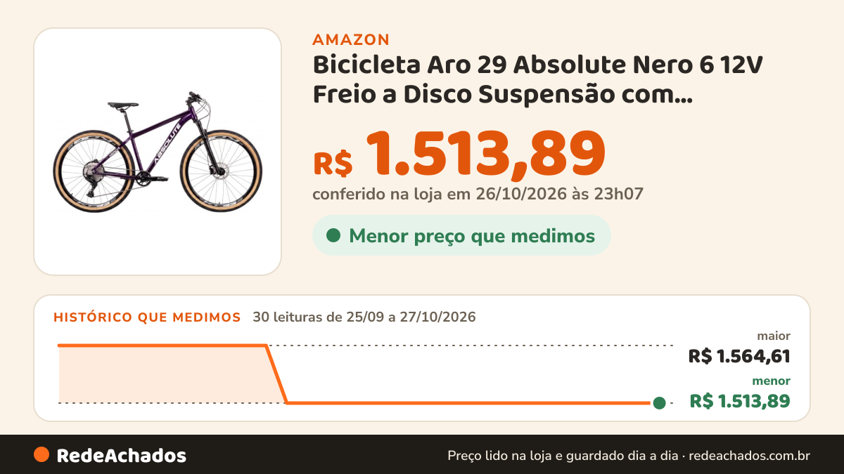 Histórico de preço de Bicicleta Aro 29 Absolute Nero 6 12V Freio a Disco Suspensão com Trava,17,Roxo na Amazon: 30 leituras de 25/09/2026 a 27/10/2026, menor R$ 1.513,89, maior R$ 1.564,61; R$ 1.513,89 conferido em 26/10/2026 às 23h07