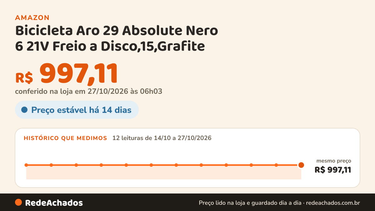 Histórico de preço de Bicicleta Aro 29 Absolute Nero 6 21V Freio a Disco,15,Grafite na Amazon: 11 leituras de 14/10/2026 a 25/10/2026, mesmo preço, R$ 997,11, em todas