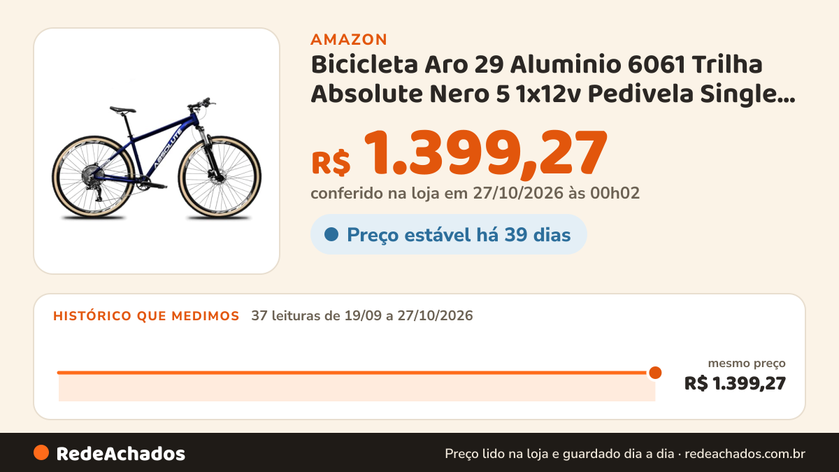 Histórico de preço de Bicicleta Aro 29 Aluminio 6061 Trilha Absolute Nero 5 1x12v Pedivela Single Coroa Unica… na Amazon: 37 leituras de 19/09/2026 a 27/10/2026, mesmo preço, R$ 1.399,27, em todas; R$ 1.399,27 conferido em 27/10/2026 às 00h02