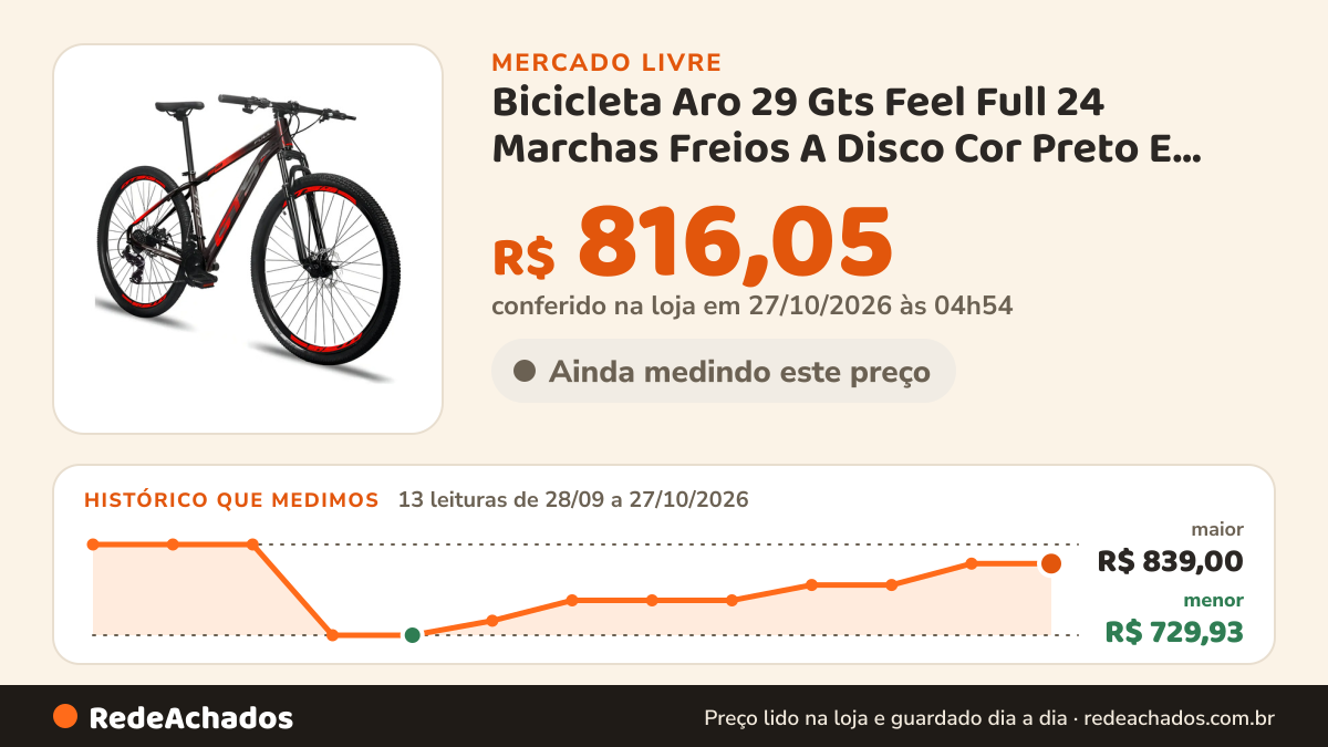 Histórico de preço de Bicicleta Aro 29 Gts Feel Full 24 Marchas Freios A Disco Cor Preto E Vermelho Tamanho Do… no Mercado Livre: 12 leituras de 28/09/2026 a 26/10/2026, menor R$ 729,93, maior R$ 839,00; R$ 816,05 conferido em 26/10/2026 às 12h01