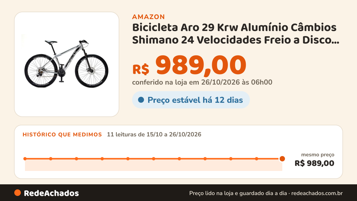 Histórico de preço de Bicicleta Aro 29 Krw Alumínio Câmbios Shimano 24 Velocidades Freio a Disco Suspensão… na Amazon: 11 leituras de 15/10/2026 a 26/10/2026, mesmo preço, R$ 989,00, em todas; R$ 989,00 conferido em 26/10/2026 às 06h00