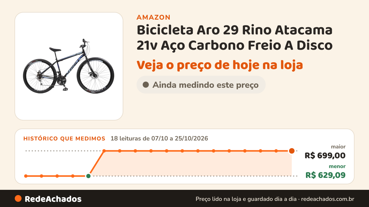 Histórico de preço de Bicicleta Aro 29 Rino Atacama 21v Aço Carbono Freio A Disco (Azul) na Amazon: 18 leituras de 07/10/2026 a 25/10/2026, menor R$ 629,09, maior R$ 699,00