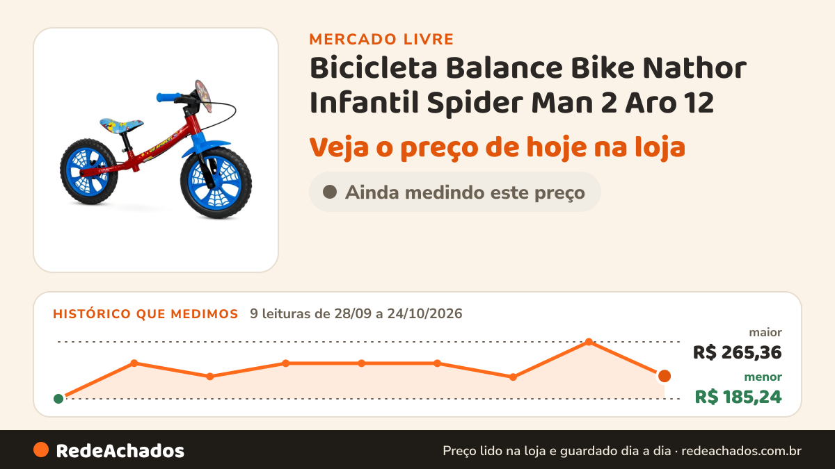 Histórico de preço de Bicicleta Balance Bike Nathor Infantil Spider Man 2 Aro 12 no Mercado Livre: 9 leituras de 28/09/2026 a 24/10/2026, menor R$ 185,24, maior R$ 265,36