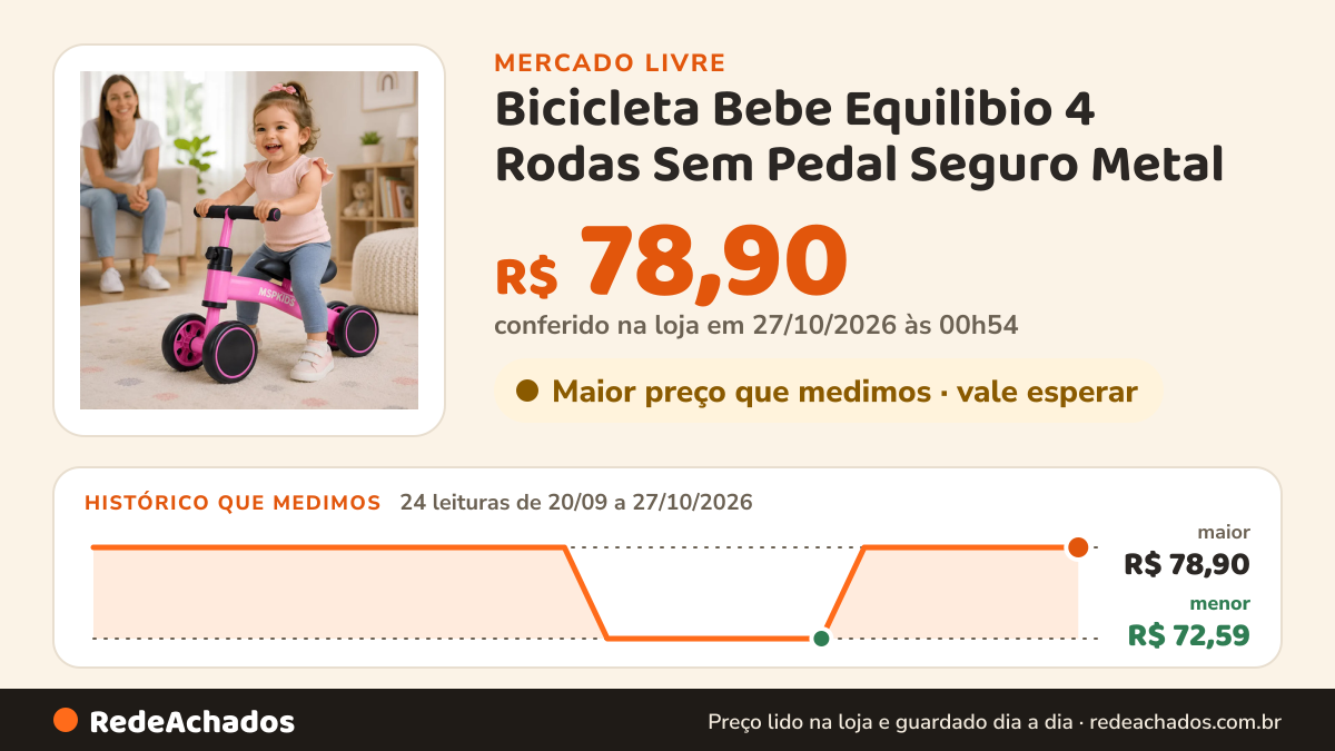 Histórico de preço de Bicicleta Bebe Equilibio 4 Rodas Sem Pedal Seguro Metal no Mercado Livre: 24 leituras de 20/09/2026 a 27/10/2026, menor R$ 72,59, maior R$ 78,90; R$ 78,90 conferido em 27/10/2026 às 00h54
