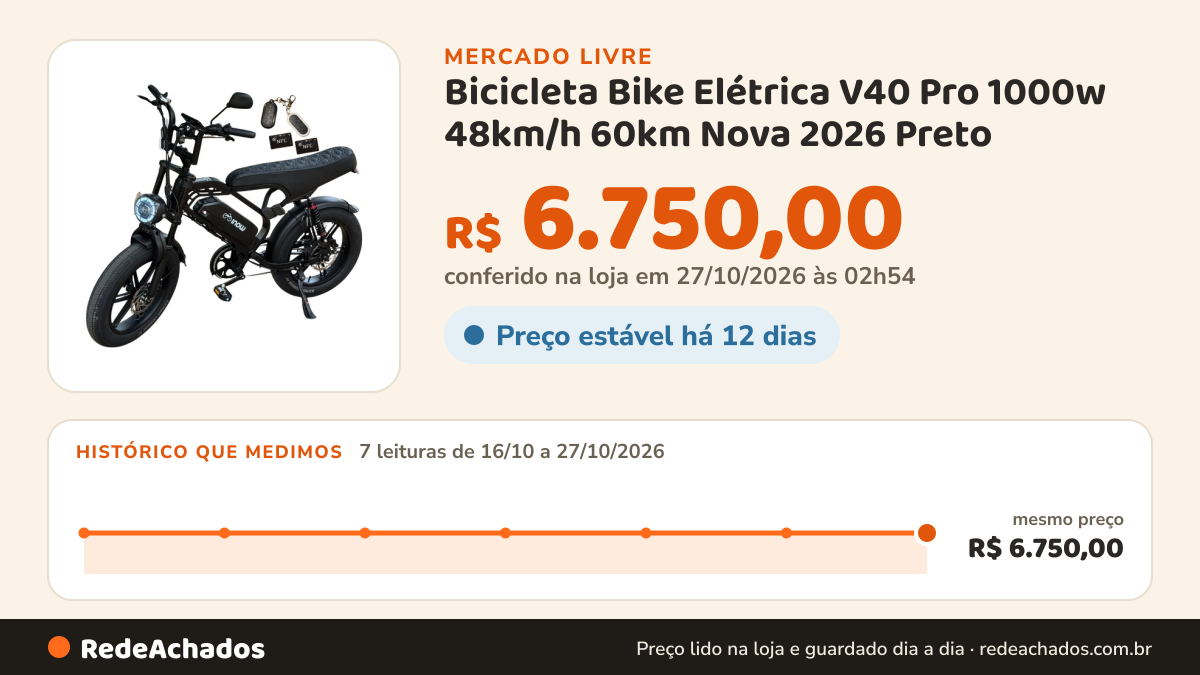 Histórico de preço de Bicicleta Bike Elétrica V40 Pro 1000w 48km/h 60km Nova 2026 Preto no Mercado Livre: 7 leituras de 16/10/2026 a 27/10/2026, mesmo preço, R$ 6.750,00, em todas; R$ 6.750,00 conferido em 27/10/2026 às 02h54