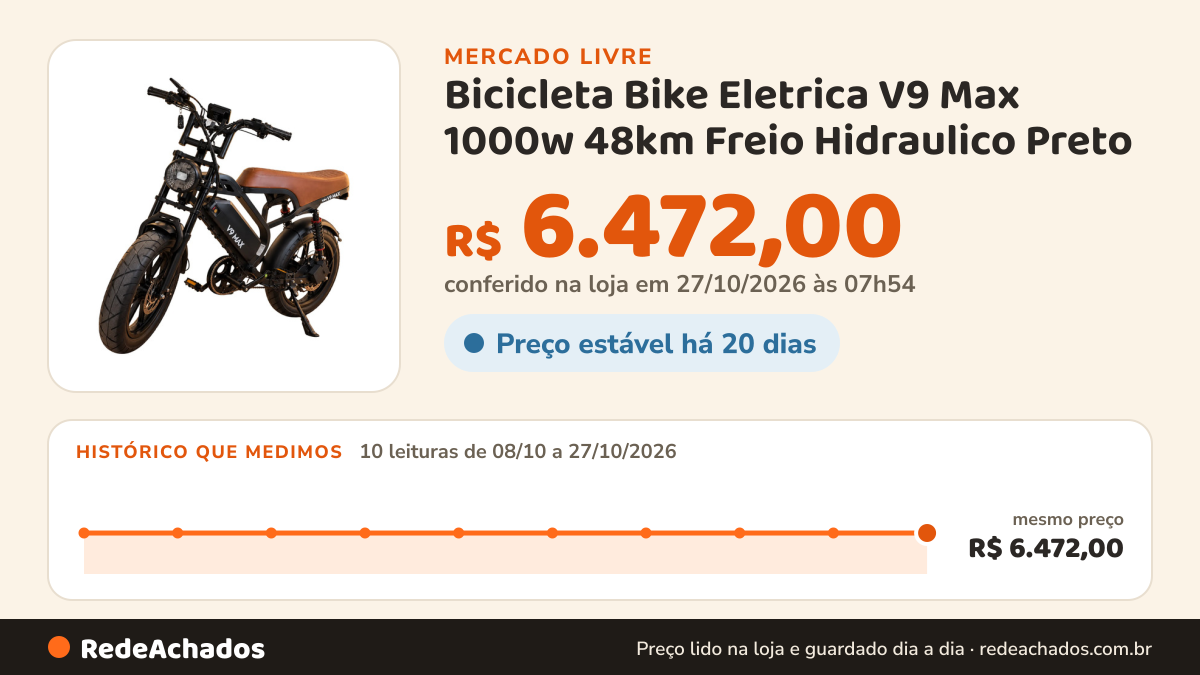 Histórico de preço de Bicicleta Bike Eletrica V9 Max 1000w 48km Freio Hidraulico Preto no Mercado Livre: 10 leituras de 08/10/2026 a 27/10/2026, mesmo preço, R$ 6.472,00, em todas; R$ 6.472,00 conferido em 27/10/2026 às 07h54