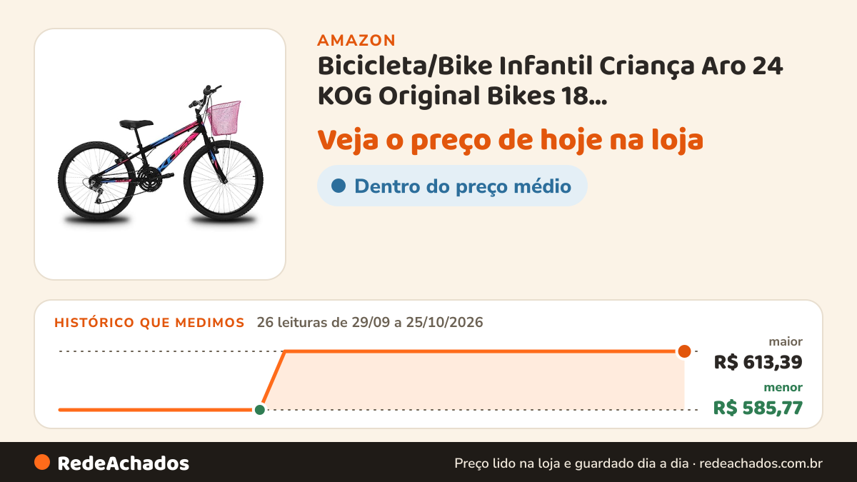 Histórico de preço de Bicicleta/Bike Infantil Criança Aro 24 KOG Original Bikes 18 Velocidades/Marchas Cestinha… na Amazon: 26 leituras de 29/09/2026 a 25/10/2026, menor R$ 585,77, maior R$ 613,39