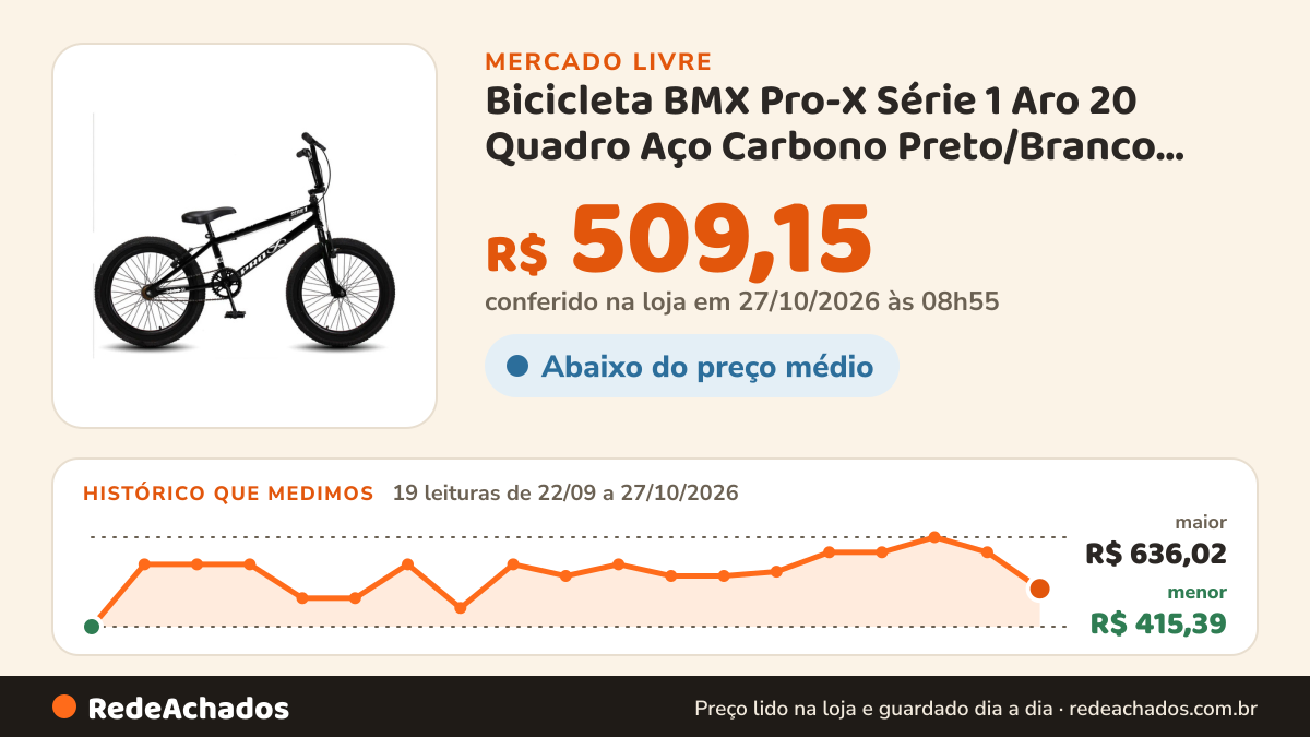 Histórico de preço de Bicicleta BMX Pro-X Série 1 Aro 20 Quadro Aço Carbono Preto/Branco PRO-X 4.7 | + no Mercado Livre: 18 leituras de 22/09/2026 a 25/10/2026, menor R$ 415,39, maior R$ 636,02