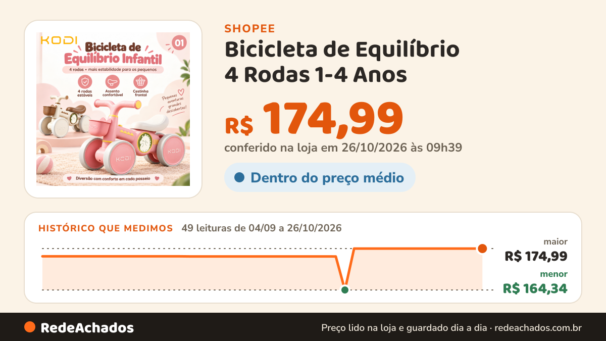 Histórico de preço de Bicicleta de Equilíbrio 4 Rodas 1-4 Anos – Sem Pedal, Brinquedo de Deslizar para Bebês… na Shopee: 49 leituras de 04/09/2026 a 26/10/2026, menor R$ 164,34, maior R$ 174,99; R$ 174,99 conferido em 26/10/2026 às 09h39