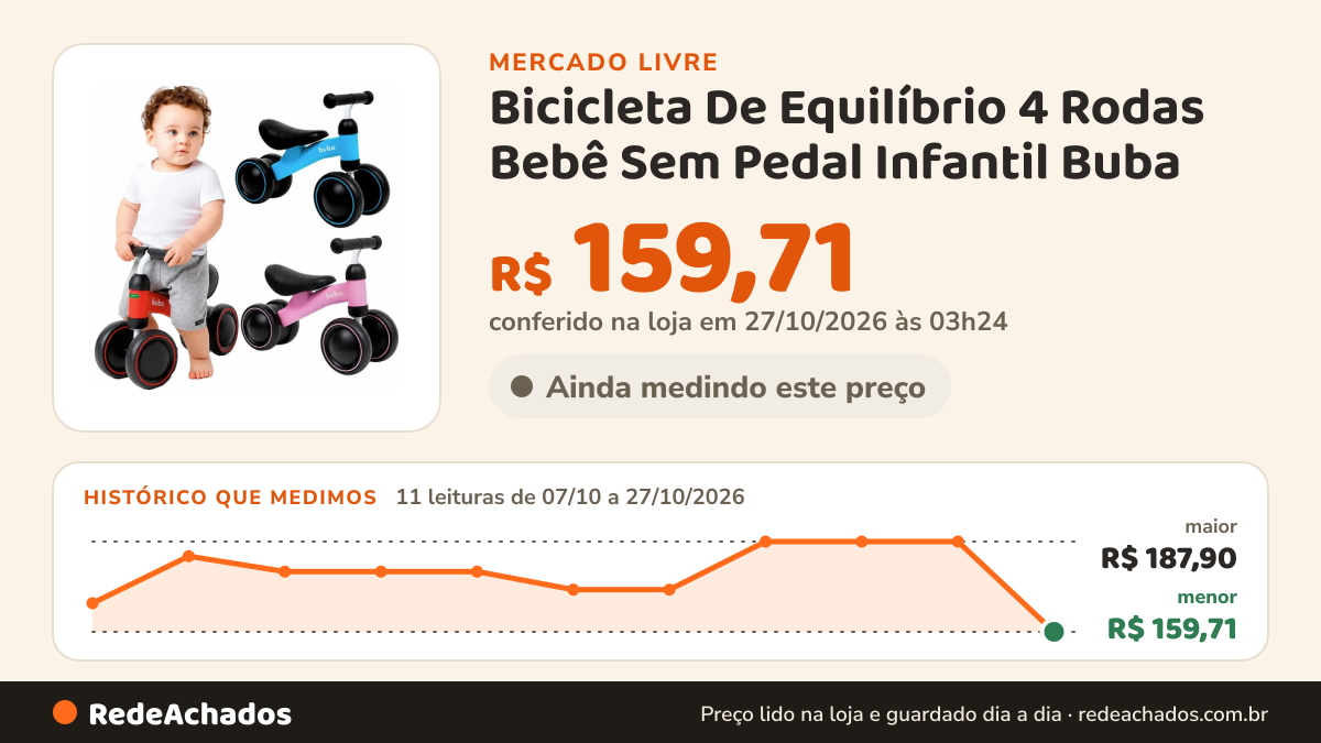 Histórico de preço de Bicicleta De Equilíbrio 4 Rodas Bebê Sem Pedal Infantil Buba no Mercado Livre: 11 leituras de 07/10/2026 a 27/10/2026, menor R$ 159,71, maior R$ 187,90; R$ 159,71 conferido em 27/10/2026 às 03h24