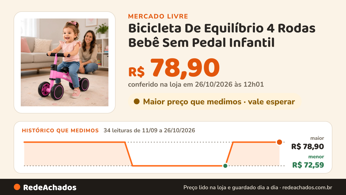 Histórico de preço de Bicicleta De Equilíbrio 4 Rodas Bebê Sem Pedal Infantil no Mercado Livre: 34 leituras de 11/09/2026 a 26/10/2026, menor R$ 72,59, maior R$ 78,90; R$ 78,90 conferido em 26/10/2026 às 12h01