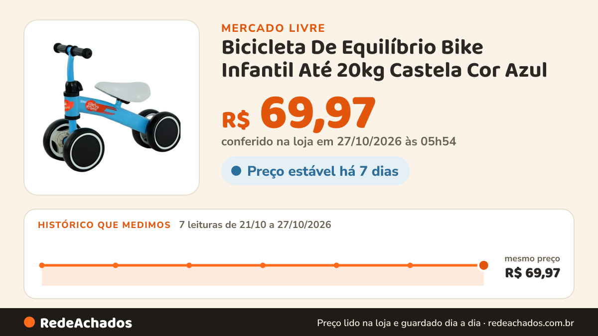 Histórico de preço de Bicicleta De Equilíbrio Bike Infantil Até 20kg Castela Cor Azul no Mercado Livre: 7 leituras de 21/10/2026 a 27/10/2026, mesmo preço, R$ 69,97, em todas; R$ 69,97 conferido em 27/10/2026 às 05h54