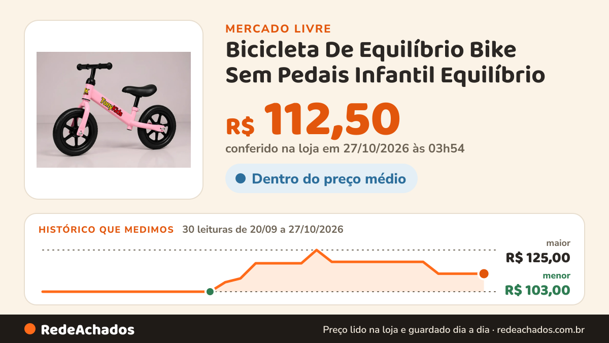 Histórico de preço de Bicicleta De Equilíbrio Bike Sem Pedais Infantil Equilíbrio no Mercado Livre: 30 leituras de 20/09/2026 a 27/10/2026, menor R$ 103,00, maior R$ 125,00; R$ 112,50 conferido em 27/10/2026 às 03h54