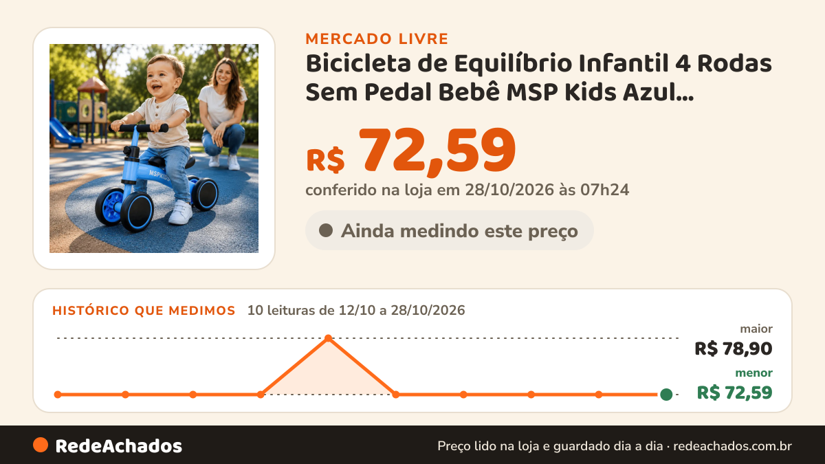 Histórico de preço de Bicicleta de Equilíbrio Infantil 4 Rodas Sem Pedal Bebê MSP Kids Azul, Estrutura em Aço… no Mercado Livre: 9 leituras de 12/10/2026 a 27/10/2026, menor R$ 72,59, maior R$ 78,90; R$ 72,59 conferido em 27/10/2026 às 03h24