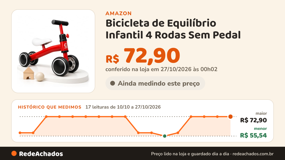 Histórico de preço de Bicicleta de Equilíbrio Infantil 4 Rodas Sem Pedal na Amazon: 17 leituras de 10/10/2026 a 27/10/2026, menor R$ 55,54, maior R$ 72,90; R$ 72,90 conferido em 27/10/2026 às 00h02