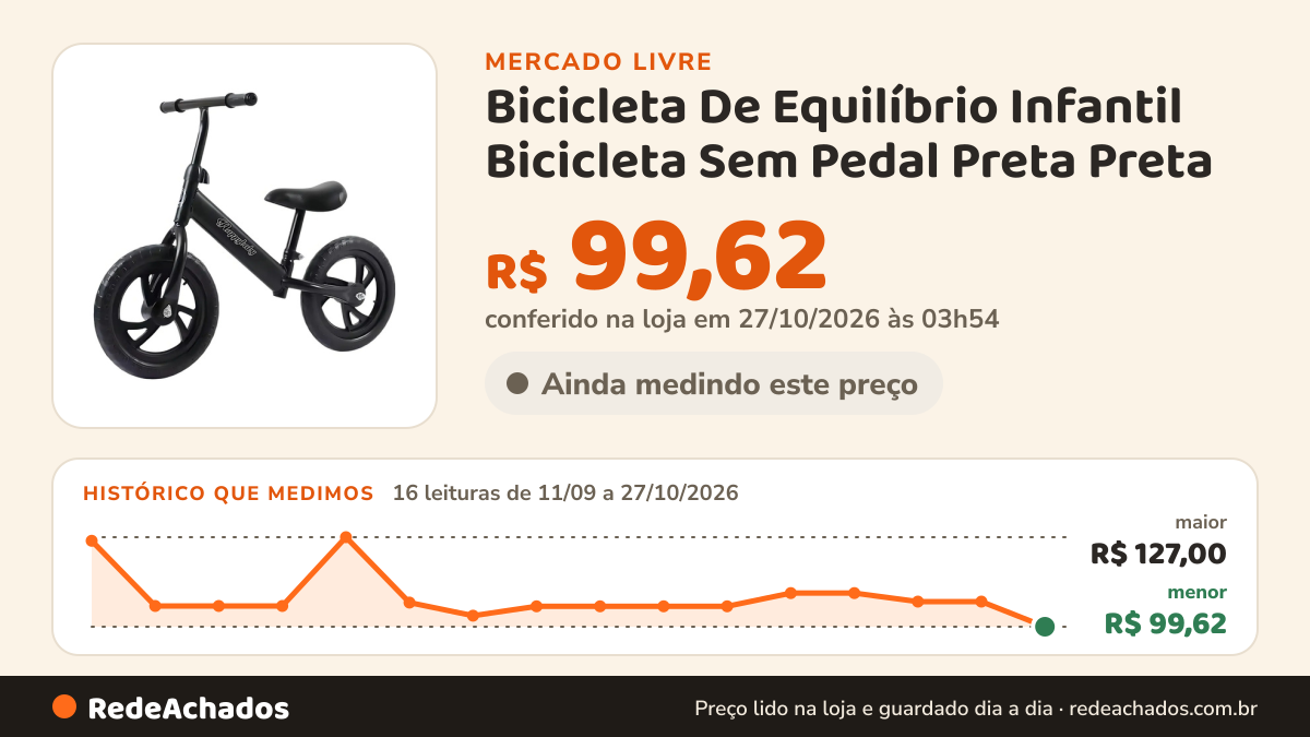 Histórico de preço de Bicicleta De Equilíbrio Infantil Bicicleta Sem Pedal Preta Preta no Mercado Livre: 16 leituras de 11/09/2026 a 27/10/2026, menor R$ 99,62, maior R$ 127,00; R$ 99,62 conferido em 27/10/2026 às 03h54