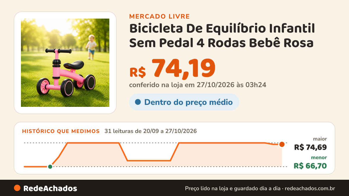 Histórico de preço de Bicicleta De Equilíbrio Infantil Sem Pedal 4 Rodas Bebê Rosa no Mercado Livre: 31 leituras de 20/09/2026 a 27/10/2026, menor R$ 66,70, maior R$ 74,69; R$ 74,19 conferido em 27/10/2026 às 03h24