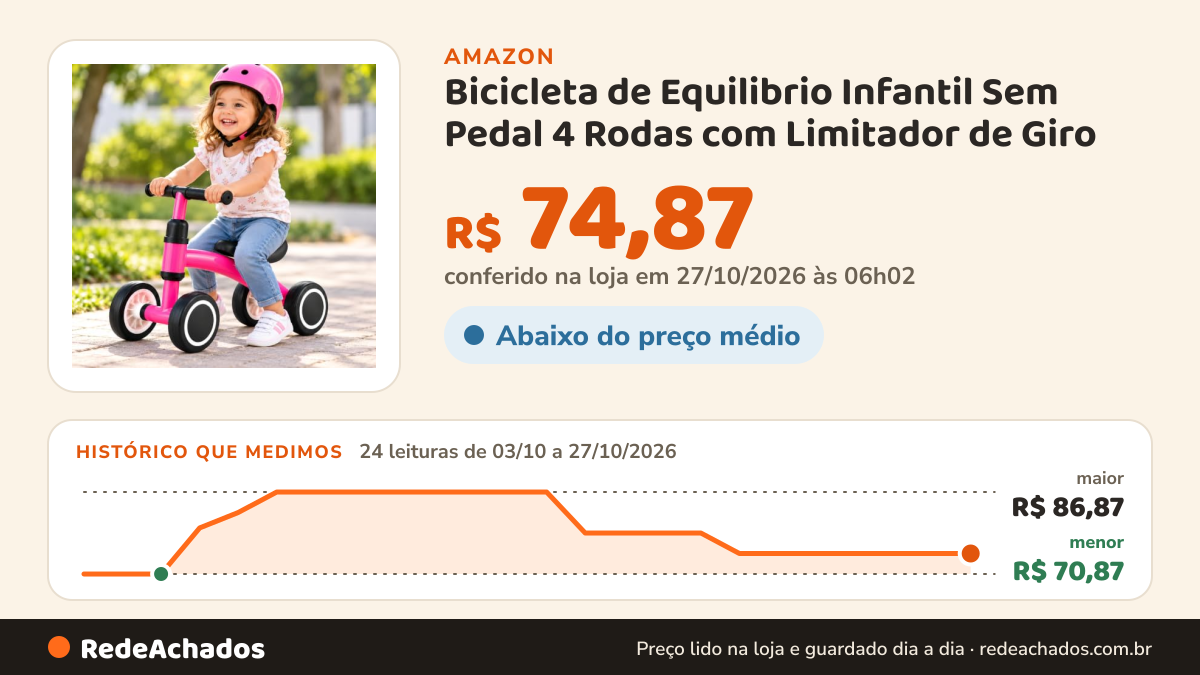 Histórico de preço de Bicicleta de Equilibrio Infantil Sem Pedal 4 Rodas com Limitador de Giro na Amazon: 24 leituras de 03/10/2026 a 27/10/2026, menor R$ 70,87, maior R$ 86,87; R$ 74,87 conferido em 27/10/2026 às 06h02