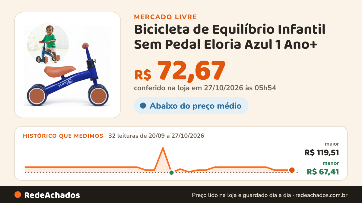 Histórico de preço de Bicicleta de Equilíbrio Infantil Sem Pedal Eloria Azul 1 Ano+ no Mercado Livre: 32 leituras de 20/09/2026 a 27/10/2026, menor R$ 67,41, maior R$ 119,51; R$ 72,67 conferido em 27/10/2026 às 05h54