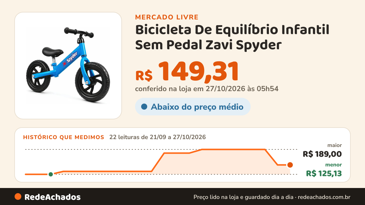 Histórico de preço de Bicicleta De Equilíbrio Infantil Sem Pedal Zavi Spyder - Azul no Mercado Livre: 22 leituras de 21/09/2026 a 27/10/2026, menor R$ 125,13, maior R$ 189,00; R$ 149,31 conferido em 27/10/2026 às 05h54