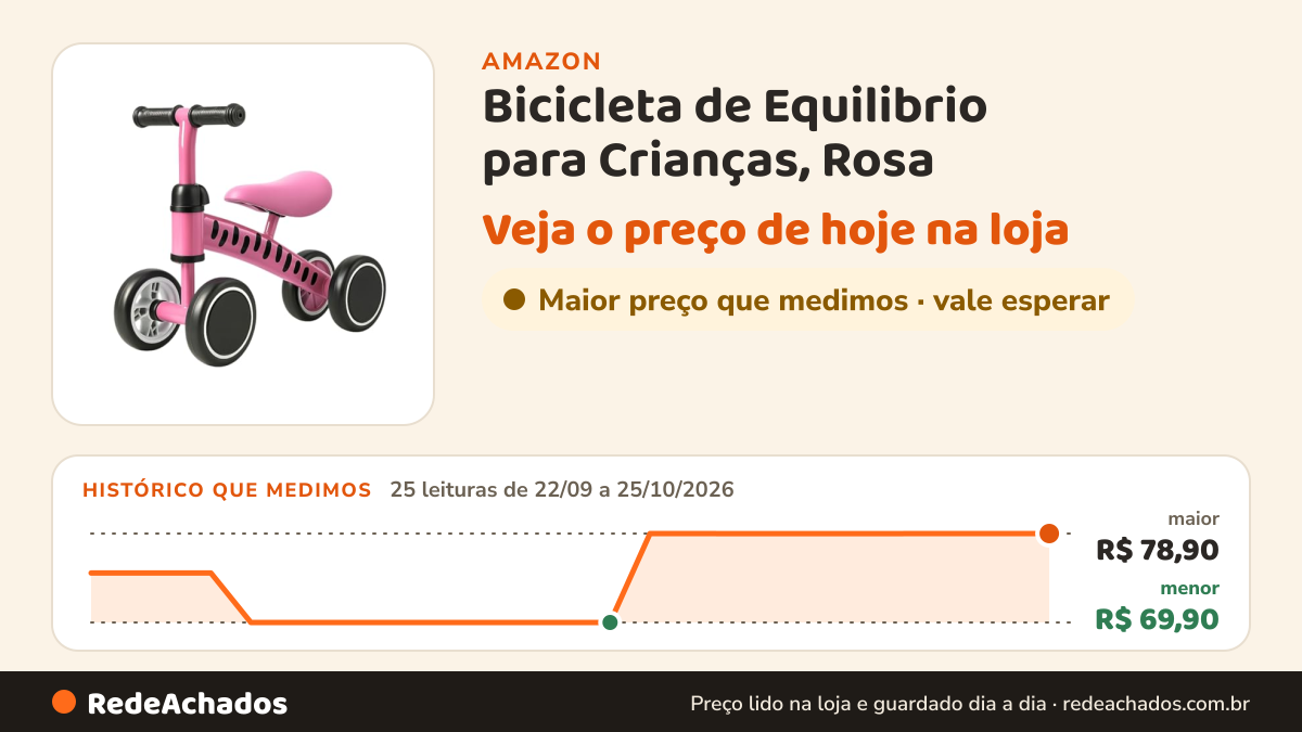 Histórico de preço de Bicicleta de Equilibrio para Crianças, Rosa | Andador Infantil, sem Pedal na Amazon: 25 leituras de 22/09/2026 a 25/10/2026, menor R$ 69,90, maior R$ 78,90