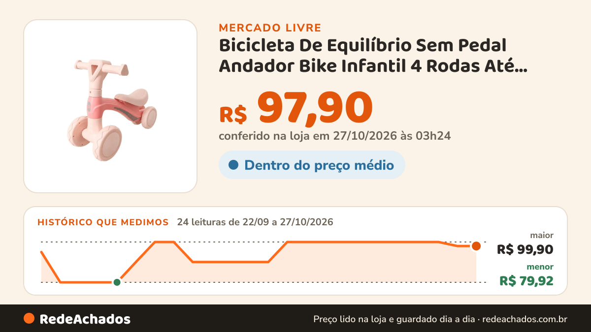 Histórico de preço de Bicicleta De Equilíbrio Sem Pedal Andador Bike Infantil 4 Rodas Até 20kg Stay Maxi Baby… no Mercado Livre: 24 leituras de 22/09/2026 a 27/10/2026, menor R$ 79,92, maior R$ 99,90; R$ 97,90 conferido em 27/10/2026 às 03h24