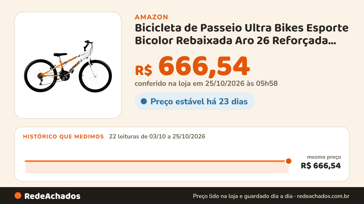 Histórico de preço de Bicicleta de Passeio Ultra Bikes Esporte Bicolor Rebaixada Aro 26 Reforçada Freio V-Brake… na Amazon: 22 leituras de 03/10/2026 a 25/10/2026, mesmo preço, R$ 666,54, em todas; R$ 666,54 conferido em 25/10/2026 às 05h58