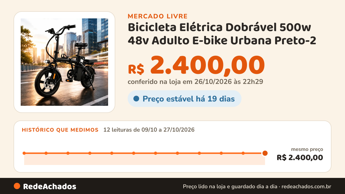 Histórico de preço de Bicicleta Elétrica Dobrável 500w 48v Adulto E-bike Urbana Preto-2 no Mercado Livre: 12 leituras de 09/10/2026 a 27/10/2026, mesmo preço, R$ 2.400,00, em todas; R$ 2.400,00 conferido em 26/10/2026 às 22h29