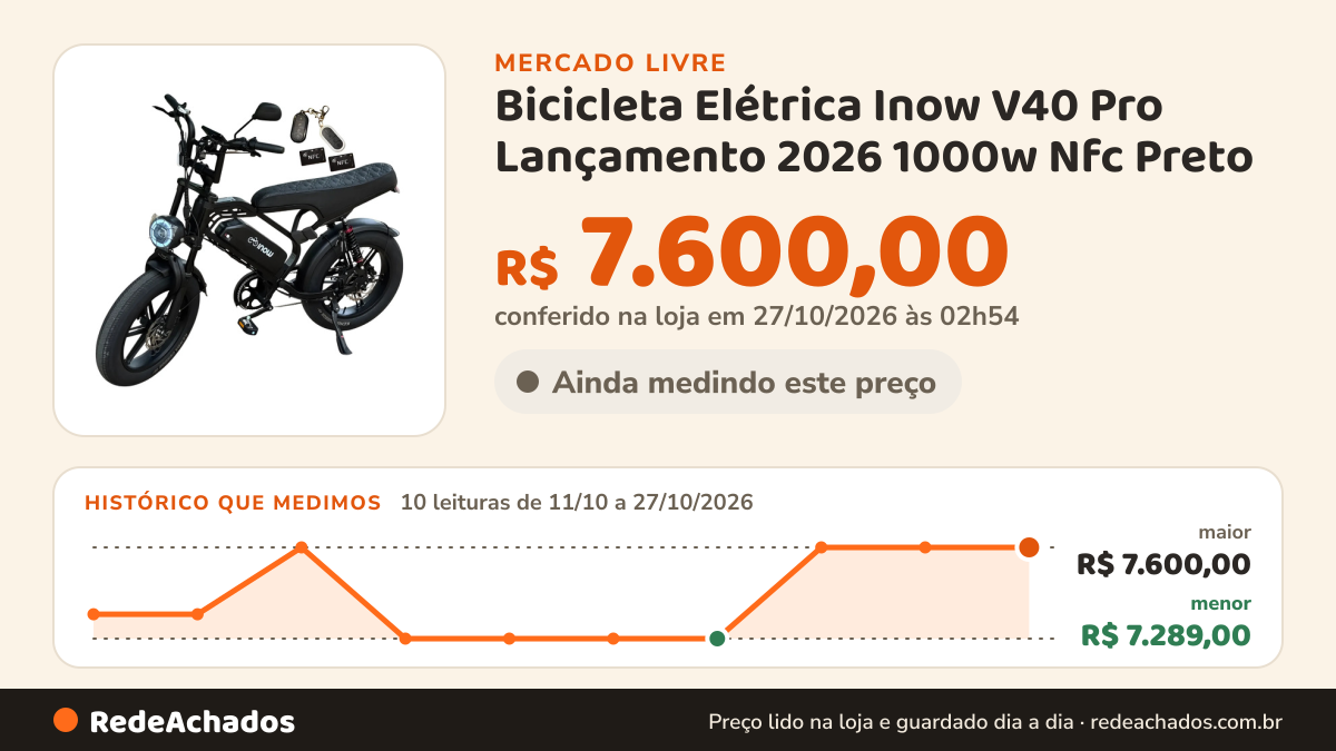 Histórico de preço de Bicicleta Elétrica Inow V40 Pro Lançamento 2026 1000w Nfc Preto no Mercado Livre: 10 leituras de 11/10/2026 a 27/10/2026, menor R$ 7.289,00, maior R$ 7.600,00; R$ 7.600,00 conferido em 27/10/2026 às 02h54