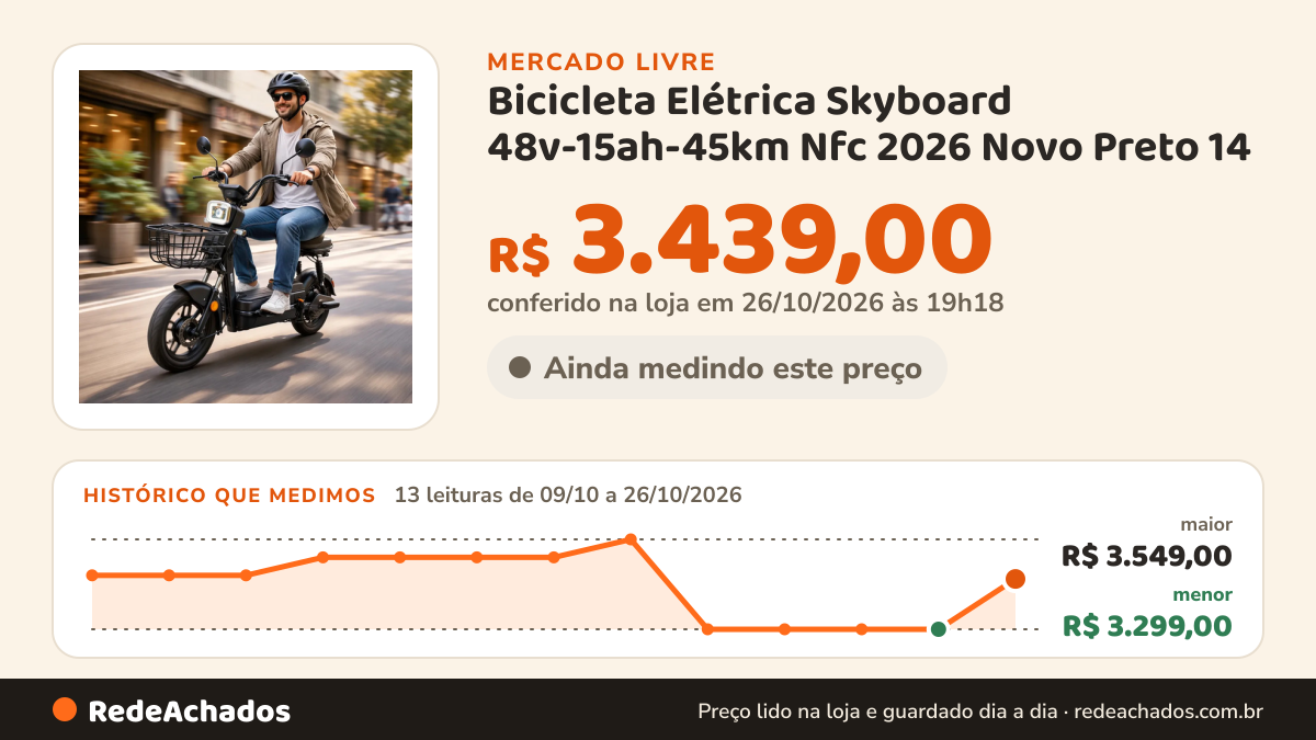 Histórico de preço de Bicicleta Elétrica Skyboard 48v-15ah-45km Nfc 2026 Novo Preto 14 no Mercado Livre: 13 leituras de 09/10/2026 a 26/10/2026, menor R$ 3.299,00, maior R$ 3.549,00; R$ 3.439,00 conferido em 26/10/2026 às 19h18