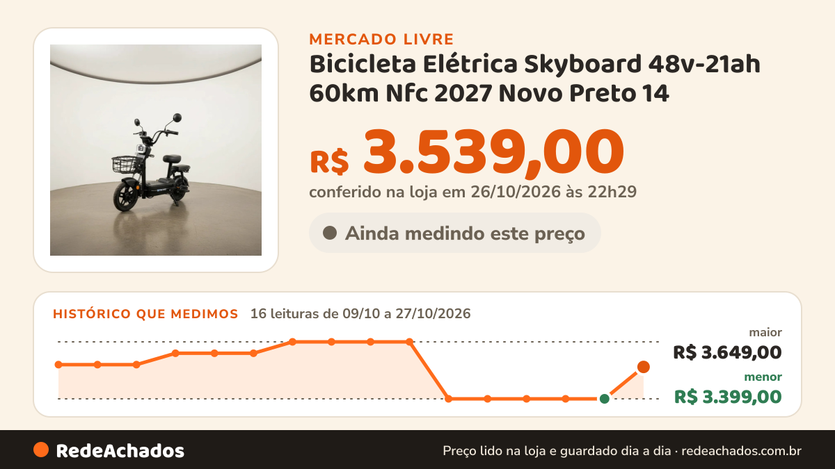 Histórico de preço de Bicicleta Elétrica Skyboard 48v-21ah 60km Nfc 2027 Novo Preto 14 no Mercado Livre: 16 leituras de 09/10/2026 a 27/10/2026, menor R$ 3.399,00, maior R$ 3.649,00; R$ 3.539,00 conferido em 26/10/2026 às 22h29