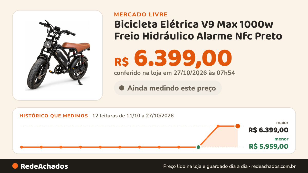 Histórico de preço de Bicicleta Elétrica V9 Max 1000w Freio Hidráulico Alarme Nfc Preto no Mercado Livre: 12 leituras de 11/10/2026 a 27/10/2026, menor R$ 5.959,00, maior R$ 6.399,00; R$ 6.399,00 conferido em 27/10/2026 às 02h54
