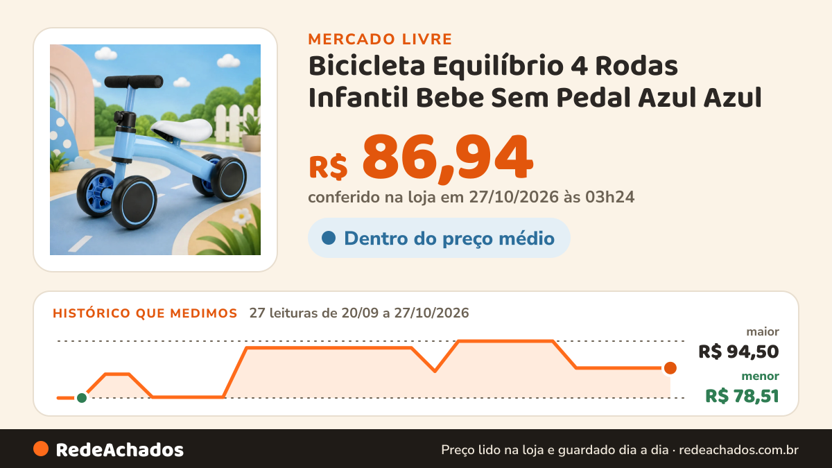 Histórico de preço de Bicicleta Equilíbrio 4 Rodas Infantil Bebe Sem Pedal Azul Azul no Mercado Livre: 27 leituras de 20/09/2026 a 27/10/2026, menor R$ 78,51, maior R$ 94,50; R$ 86,94 conferido em 27/10/2026 às 03h24