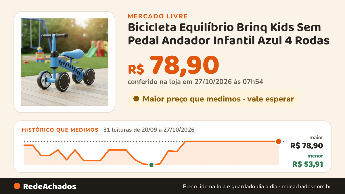Histórico de preço de Bicicleta Equilíbrio Brinq Kids Sem Pedal Andador Infantil Azul 4 Rodas no Mercado Livre: 30 leituras de 20/09/2026 a 26/10/2026, menor R$ 53,91, maior R$ 78,90; R$ 78,90 conferido em 26/10/2026 às 19h30