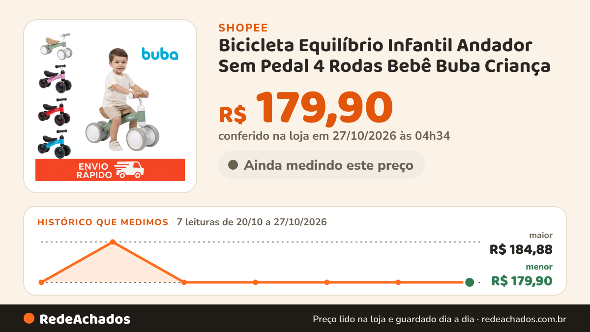 Histórico de preço de Bicicleta Equilíbrio Infantil Andador Sem Pedal 4 Rodas Bebê Buba Criança na Shopee: 7 leituras de 20/10/2026 a 27/10/2026, menor R$ 179,90, maior R$ 184,88; R$ 179,90 conferido em 27/10/2026 às 04h34