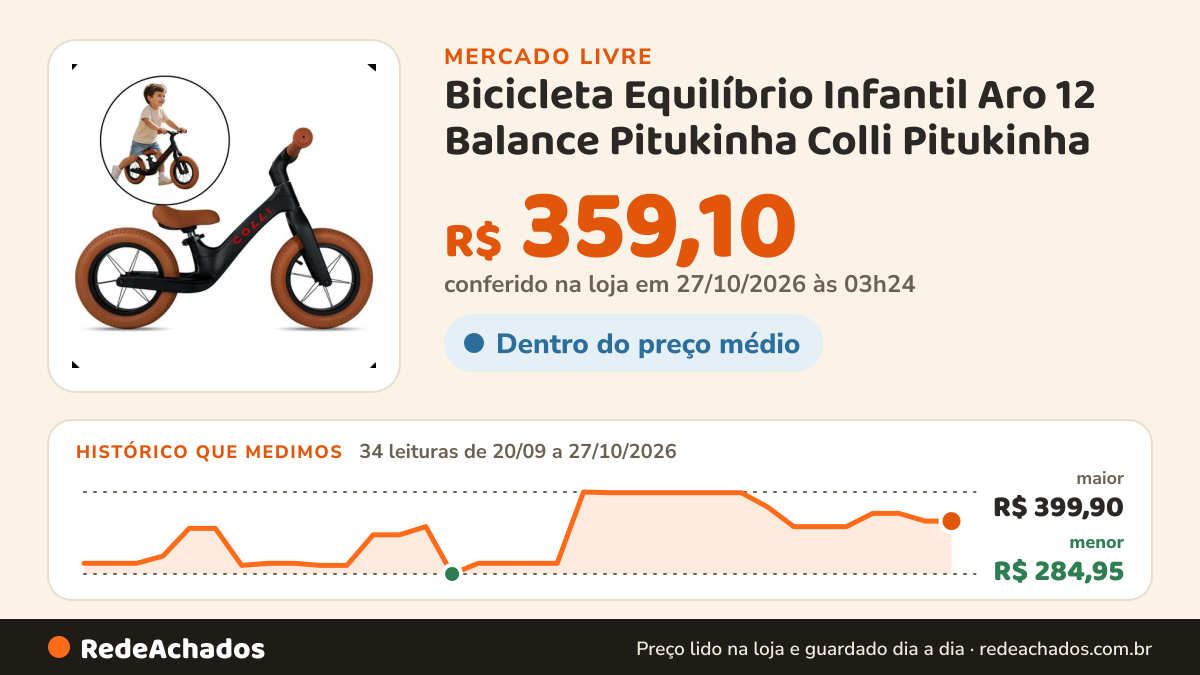 Histórico de preço de Bicicleta Equilíbrio Infantil Aro 12 Balance Pitukinha Colli Pitukinha - Preto Fosco no Mercado Livre: 34 leituras de 20/09/2026 a 27/10/2026, menor R$ 284,95, maior R$ 399,90; R$ 359,10 conferido em 27/10/2026 às 03h24