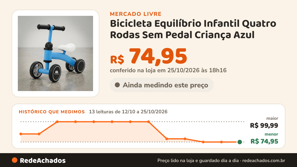 Histórico de preço de Bicicleta Equilíbrio Infantil Quatro Rodas Sem Pedal Criança Azul no Mercado Livre: 13 leituras de 12/10/2026 a 25/10/2026, menor R$ 74,95, maior R$ 99,99; R$ 74,95 conferido em 25/10/2026 às 18h16
