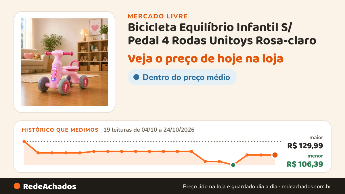 Histórico de preço de Bicicleta Equilíbrio Infantil S/ Pedal 4 Rodas Unitoys Rosa-claro no Mercado Livre: 19 leituras de 04/10/2026 a 24/10/2026, menor R$ 106,39, maior R$ 129,99