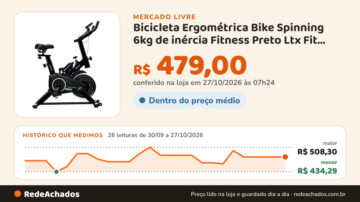 Histórico de preço de Bicicleta Ergométrica Bike Spinning 6kg de inércia Fitness Preto Ltx Fit Para Ca no Mercado Livre: 26 leituras de 30/09/2026 a 27/10/2026, menor R$ 434,29, maior R$ 508,30; R$ 479,00 conferido em 27/10/2026 às 02h54