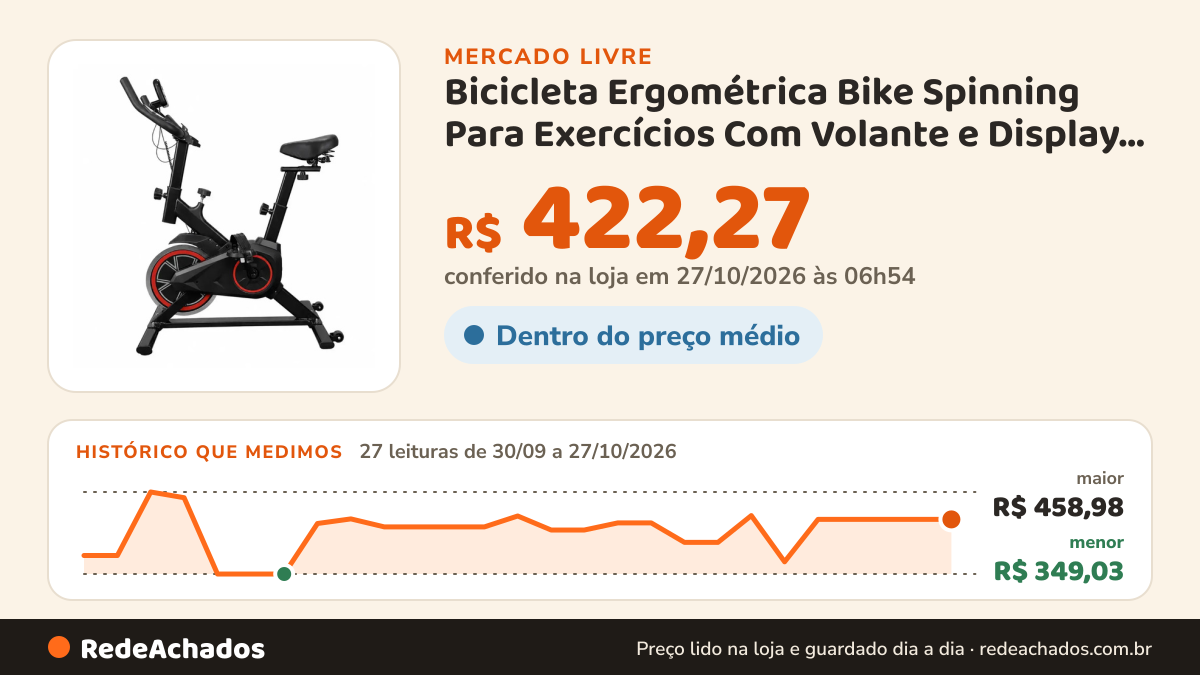 Histórico de preço de Bicicleta Ergométrica Bike Spinning Para Exercícios Com Volante e Display LCD LI no Mercado Livre: 27 leituras de 30/09/2026 a 27/10/2026, menor R$ 349,03, maior R$ 458,98; R$ 422,27 conferido em 27/10/2026 às 01h54