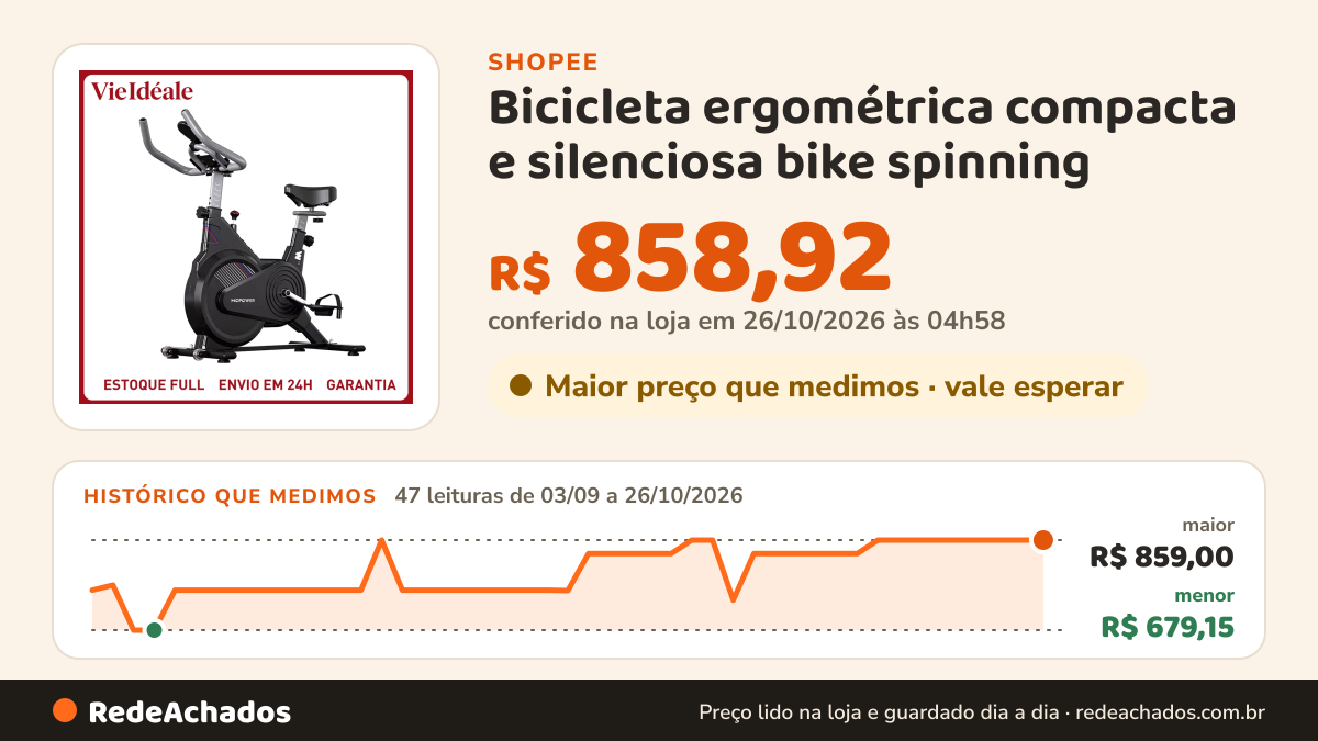 Histórico de preço de Bicicleta ergométrica compacta e silenciosa bike spinning na Shopee: 47 leituras de 03/09/2026 a 26/10/2026, menor R$ 679,15, maior R$ 859,00; R$ 858,92 conferido em 26/10/2026 às 04h58