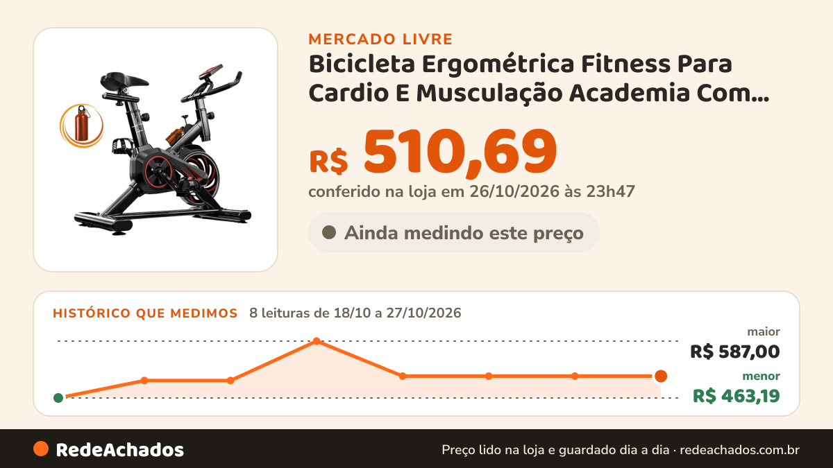 Histórico de preço de Bicicleta Ergométrica Fitness Para Cardio E Musculação Academia Com Base Cor Preto E… no Mercado Livre: 8 leituras de 18/10/2026 a 27/10/2026, menor R$ 463,19, maior R$ 587,00; R$ 510,69 conferido em 26/10/2026 às 23h47
